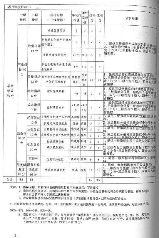 随州市文化和旅游局2022年度部门决算公开（汇总）-随州市人民政府门户网站